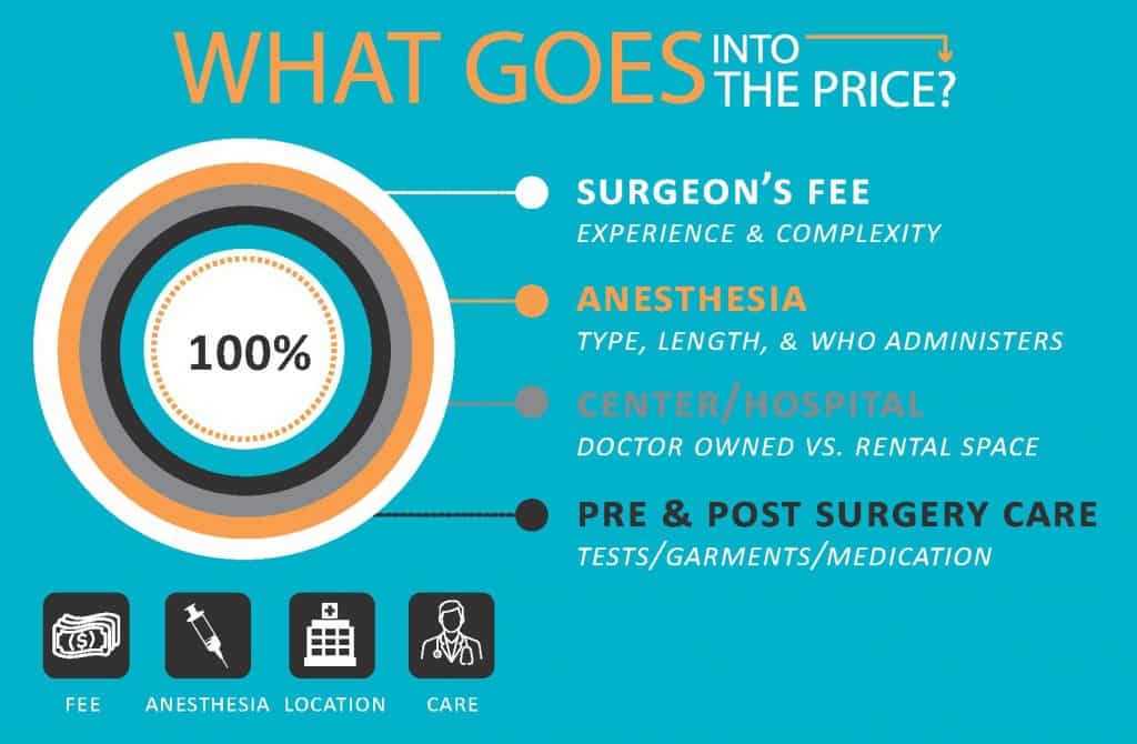 Rhinoplasty Costs By Surgeon’s Experience