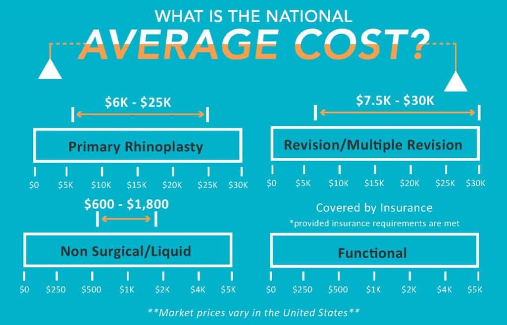 Rhinoplasty Costs Charlotte North Carolina