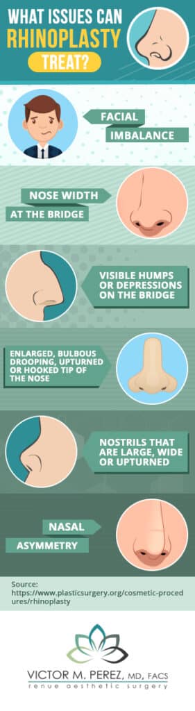 Rhinoplasty Costs Overland Park Kansas