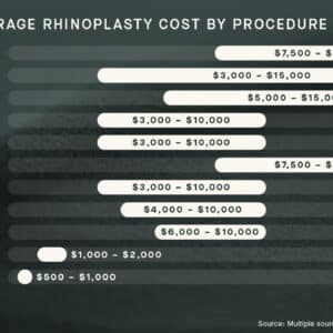 rhinoplasty costs warren michigan 3